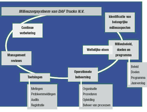 Milieuzorgsysteem