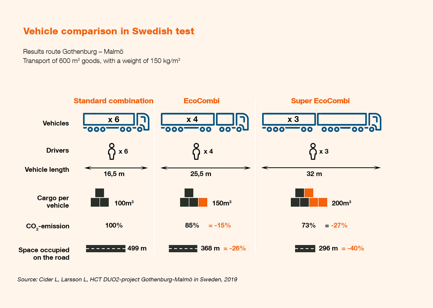Vehicle comparisson 