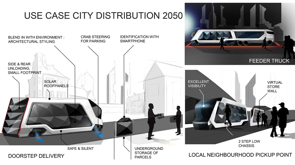 Use Case Distribution