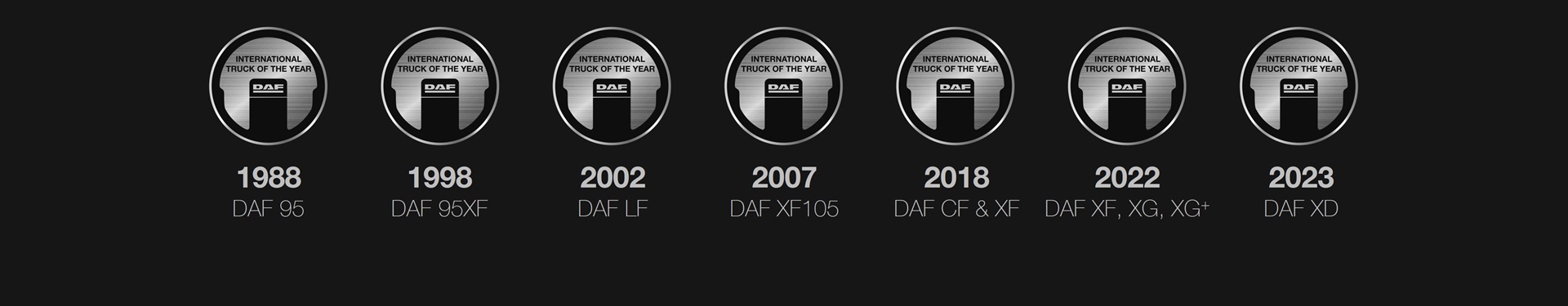 DAF Trucks – 90 Jahre innovative Transportlösungen- DAF Trucks